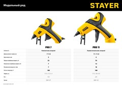 STAYER PRO 7, d 7 мм, 7 г/мин, электрический, пистолет термоклеевой, Professional (0681-07)