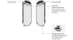 Игровая приставка Nintendo Switch OLED 64 ГБ, белый
