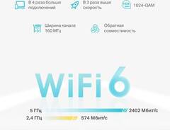 TP-Link Deco X50-PoE(1-pack) Домашняя Mesh Wi-Fi 6 система AX3000, до 574 Мбит/с на 2,4 ГГц + до 2402 Мбит/с на 5 ГГц