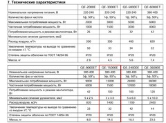 Нагреватель воздуха электрический с ТЭН QUATTRO ELEMENTI QE-15000 E (7,5/15,0 кВт, 380В-3ф, 1400 м3/час)