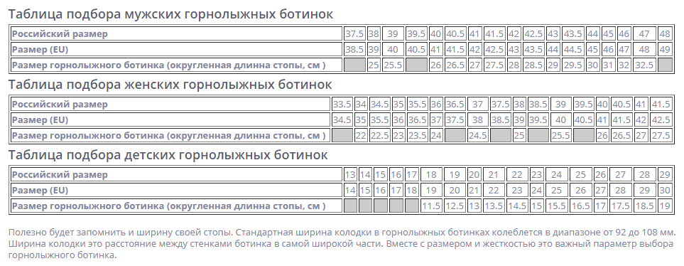 Горнолыжные ботинки Head Formula 110 GW Black/Red (30.5) - купить в интернет-маг