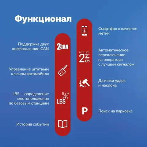 Сигнализация Призрак-8L/Smart