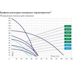 Насос глубинный Джилекс «ВОДОМЕТ» 55/75 ок (5575)