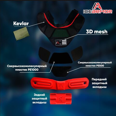 Защита шеи и ключицы ICEARMOR XS (24-27 см)