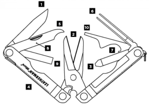 Мультитул Leatherman Micra 65 mm, 10 функций, голубой (64340181N)