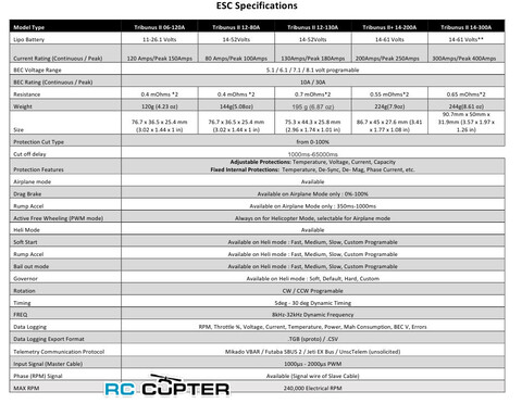 ESC регулятор мотора Scorpion Tribunus II 14-300А SBEC