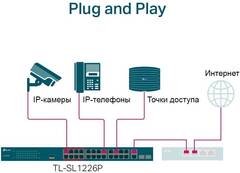 TP-Link TL-SL1226P -  24-портовый неуправляемый 10/100 Мбит/с PoE+ коммутатор с 2 гигабитными портами