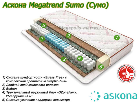 Матрас Аскона MegaTrend Sumo с описанием слоев от Megapolis-matras.ru