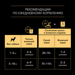 Pro Plan пауч для взрослых собак (говядина,курица) 10х85 г
