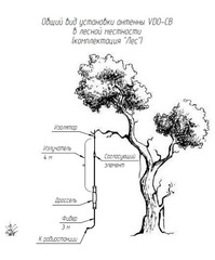 RADIAL VD0-CB