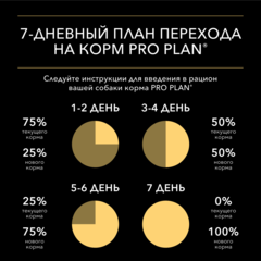 Pro Plan пауч для взрослых собак (говядина,курица) 10х85 г