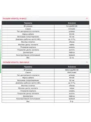 Кабельная сборка RG-58 A/U(SMA-male - N-male) 2м