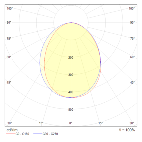 Настенный светодиодный светильник Maytoni Stem C035WL-L3W3K
