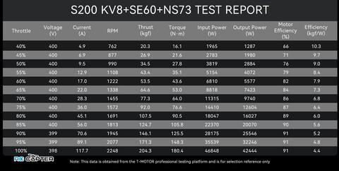 Пропеллер карбоновый NS 73x28 T-Motor (пара)