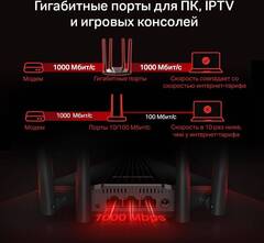 Mercusys MR30G Двухдиапазонный гигабитный WiFi роутер AC1200,до 867 Мбит/с на 5 ГГц и до 300 Мбит/с на 2,4 ГГц