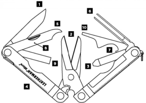 Мультитул Leatherman Micra 65 mm, 10 функций, зелёный (64350181N)