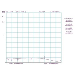 Типовой график КСВ Radial BR-800-1