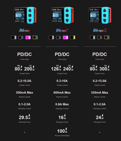 Зарядное устройство SkyRC B6neo+ 240W (DC)/126W (PD) 10A 1-6S LiPo