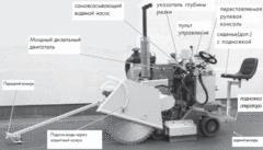 Нарезчик швов CF-4100