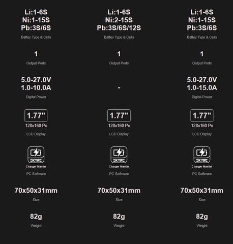 Зарядное устройство SkyRC B6neo+ 240W (DC)/126W (PD) 10A 1-6S LiPo