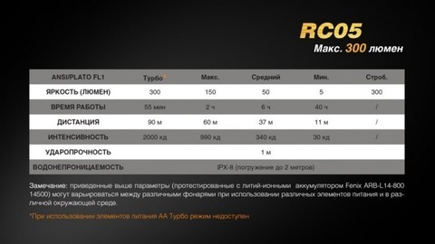 Фонарь светодиодный Fenix RC05, 300 лм, аккумулятор