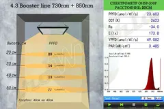 LED светильник Booster IR 730nm + 850nm