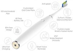 Зубная щетка Xiaomi Amazfit Oclean One Smart Sonic White (Белая) EU