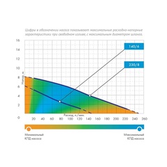 Насос фекальный Джилекс «ФЕКАЛЬНИК» 230/8 (5401)