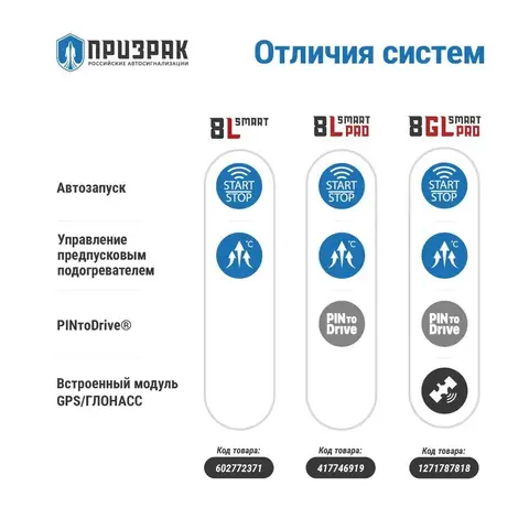 Сигнализация Призрак-8L/Smart