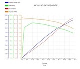 Мотор для робототехники T-Motor AK10-9 V3.0 KV60