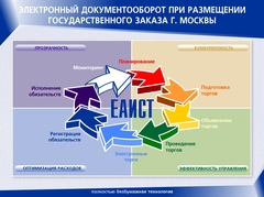 Пример многостраничной презентации