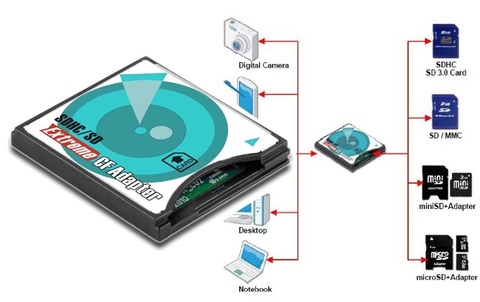 Адаптер для карты памяти DigiGear SD,  CF card adapter переходник