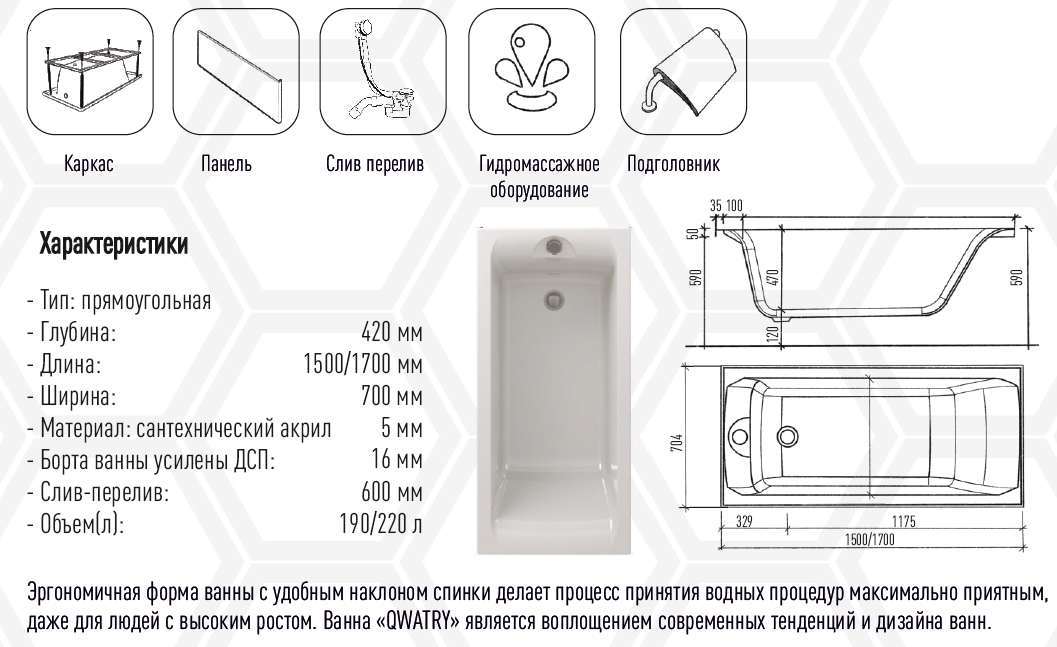 Рейтинг акриловых ванн по качеству