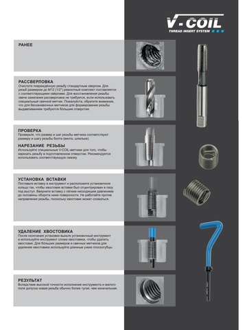 Набор для восстановления резьбы М12х1,75 11пр V-Coil Rapid Voelkel 04321