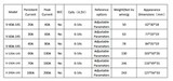 ESC регулятор мотора T-Motor V40A 6-14S PWM/CAN