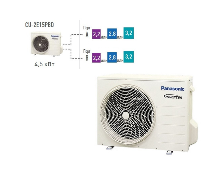 Сплит система denko dr 07 h. Мультисплит toshiba ras-m10. Hitachi ram-52qh5. Мультисплит система hisense amw2. Мульти сплит система balu инвертер.