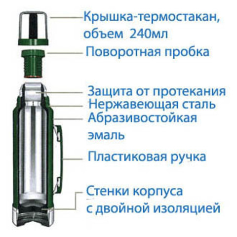 Картинка термос Stanley Classic 0.47L Зеленый - 5