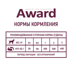 AWARD консервы для щенков до 4 месяцев,берем. и корм. сук паштет из индейки 200 гр