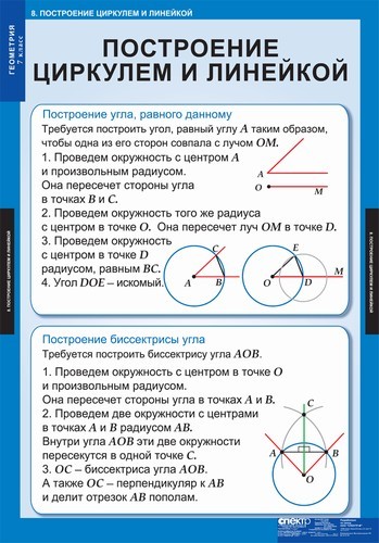 Построение угла равного данному 7 класс геометрия презентация