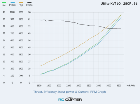 T-Motor U8 Lite KV190