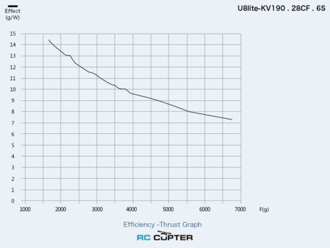 T-Motor U8 Lite KV190