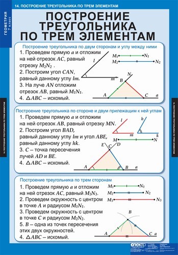 Построение треугольников 7 класс геометрия атанасян презентация