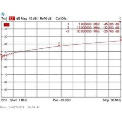 Типовой коэффициент ассиметрии Radial BR-800-1