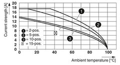 PT 1,5/S-TWIN/1P-Проходные клеммы