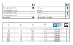 Зенковка ц/х 75° 6,3мм HSS-G 3z L45мм d5мм Ruko 102221