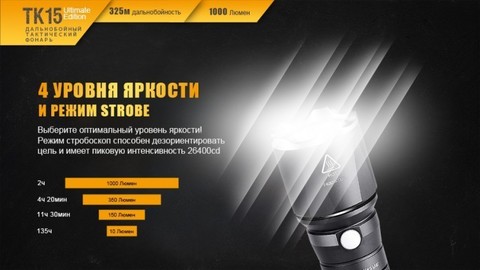 Фонарь светодиодный Fenix TK15UE, 1000 лм, аккумулятор*