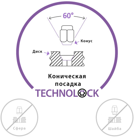 Секретные гайки колеса TECHNOLOCK AE М12x1/2x36 ключ=19/21 конус