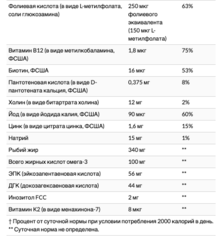 SmartyPants, мультивитамины и омега-3, вкус фруктов и ягод, 120 мармеладом (сод. желатин)