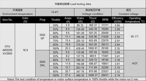 T-Motor AIR Gear 200 FPV 2205 KV2650 + propeller 5045 (4шт FPV 2205 + 4шт 5.0*4.5)