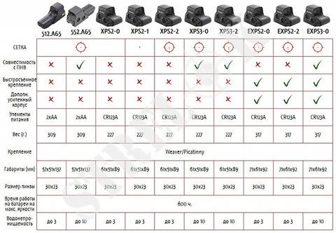 Голографический ПРИЦЕЛ EOTECH XPS3-0